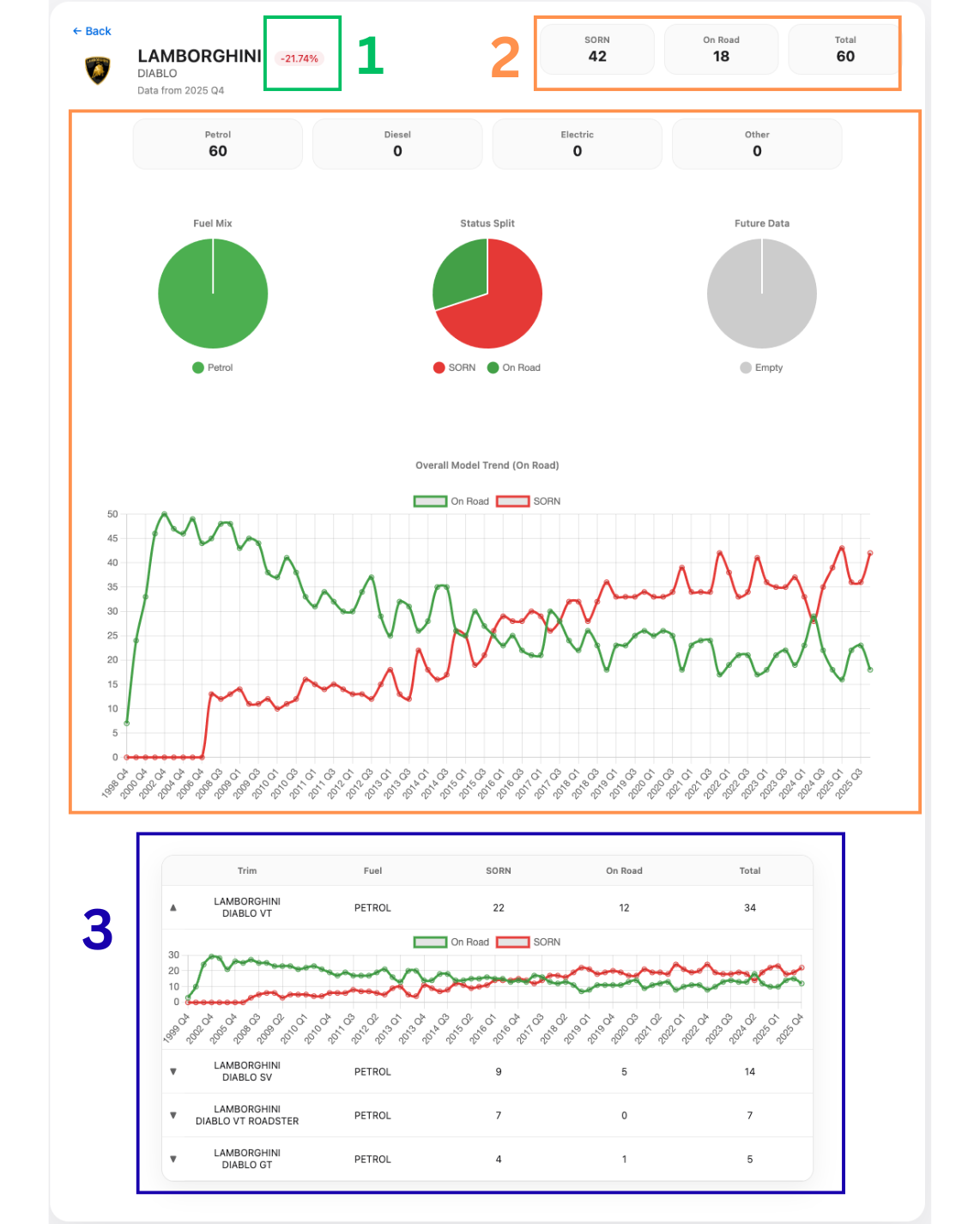 How the data system works